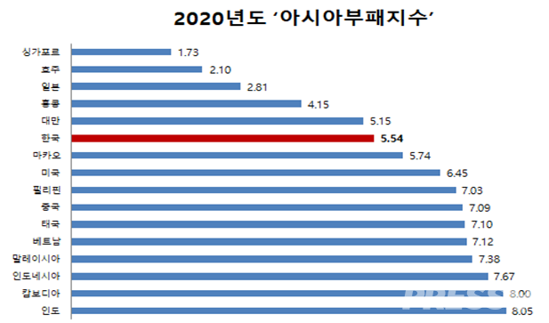 (자료=국민권익위)