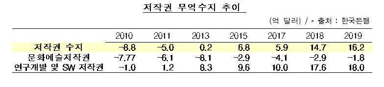 (자료=문체부)