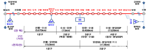 분당선 전기시설 개량 및 운행 열차 조정 계획(자료=국토부)