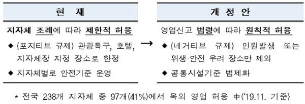 (자료제공=식품의약품안전처)