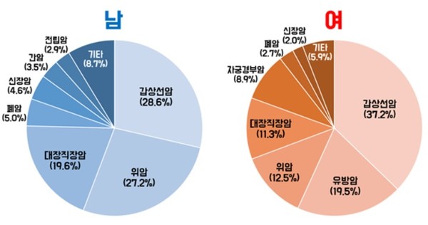 2019년도 KMI 건강검진 데이터