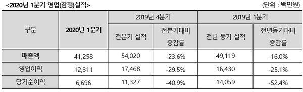 (자료제공=휴젤)