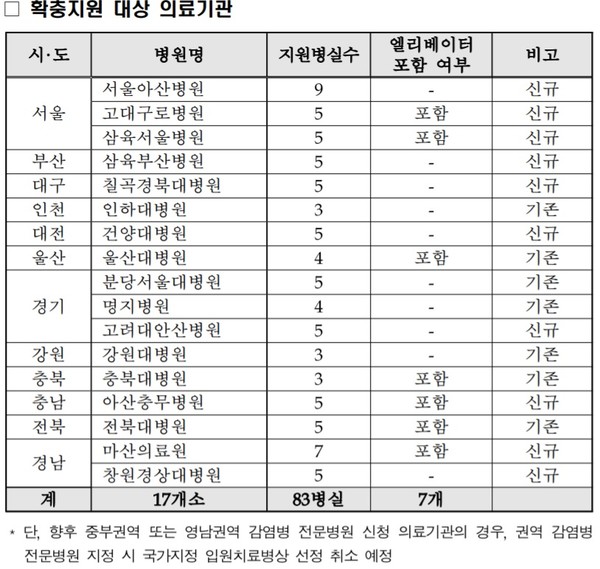 (자료제공=질병관리본부)