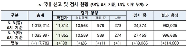 (자료제공=질병관리본부)