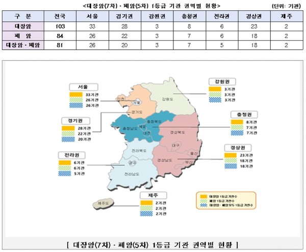 (자료제공=심사평가원)