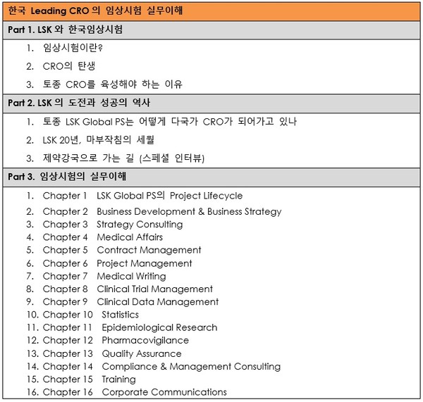 '한국 Leading CRO의 임상시험 실무이해' 목차(자료제공=LSK Global PS)