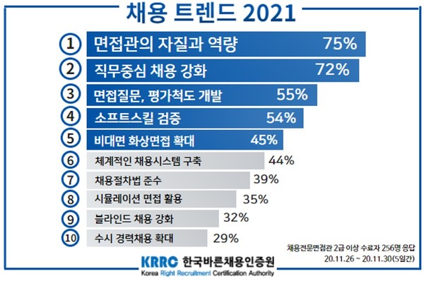 (자료제공=한국바른채용인증원)