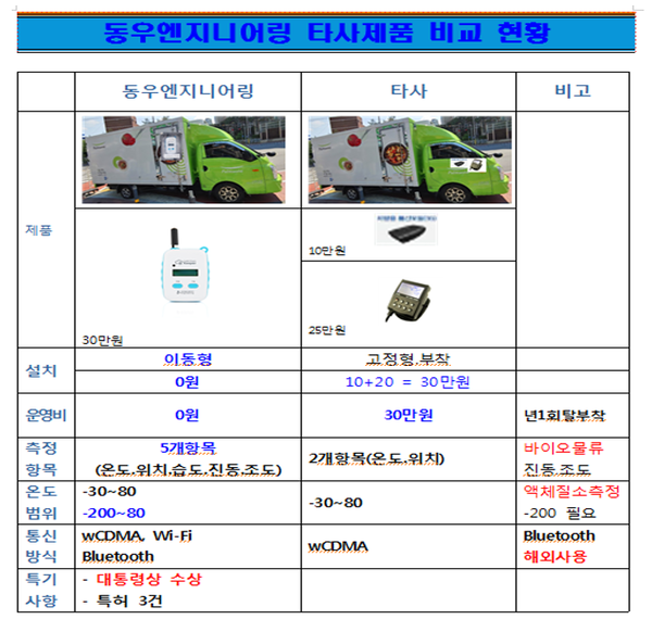 자료: 동우텍