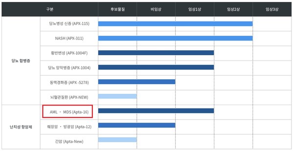 (압타바이오 홈페이지 캡처)