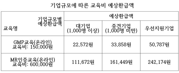 (자료제공=한국제약바이오협회)