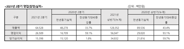 사진/휴젤