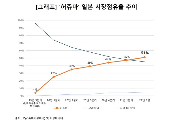 사진/셀트리온헬스케어