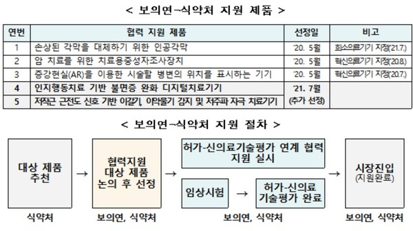 (자료제공=한국보건의료연구원)
