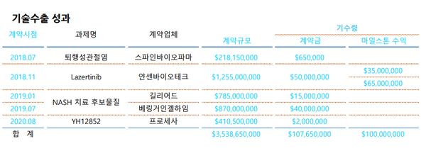 사진/유한양행 IR자료