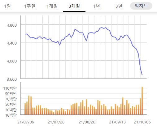 KRX헬스케어 지수 추이