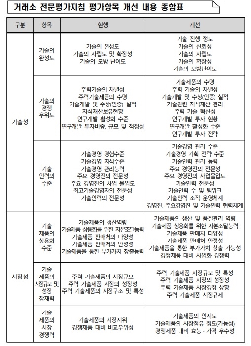 한국거래소 보도자료(2020. 12. 30)