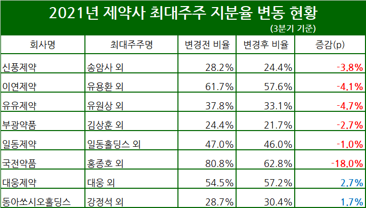 표/프레스나인