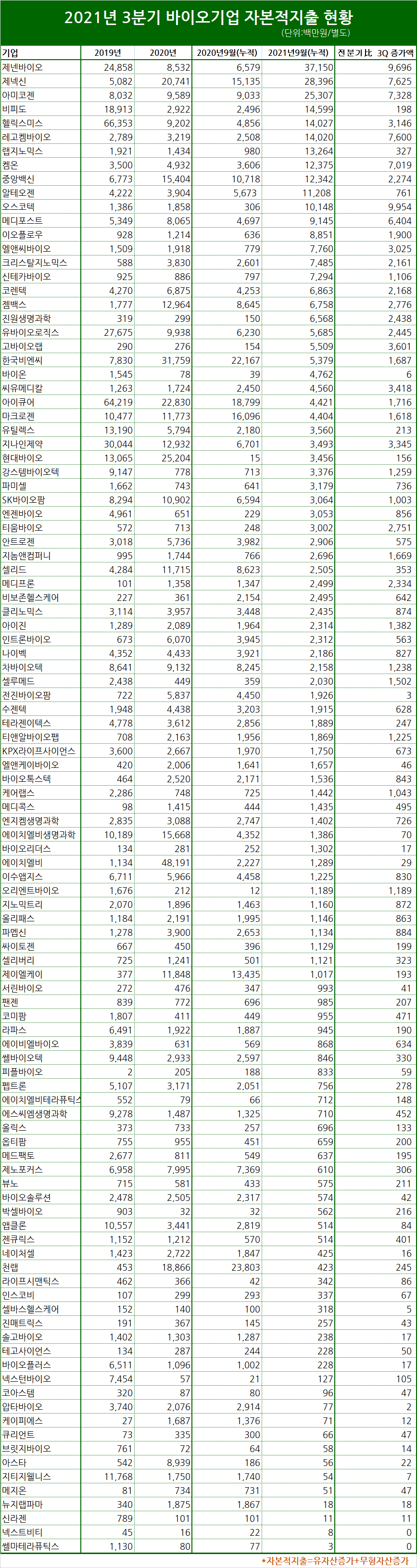 표/프레스나인