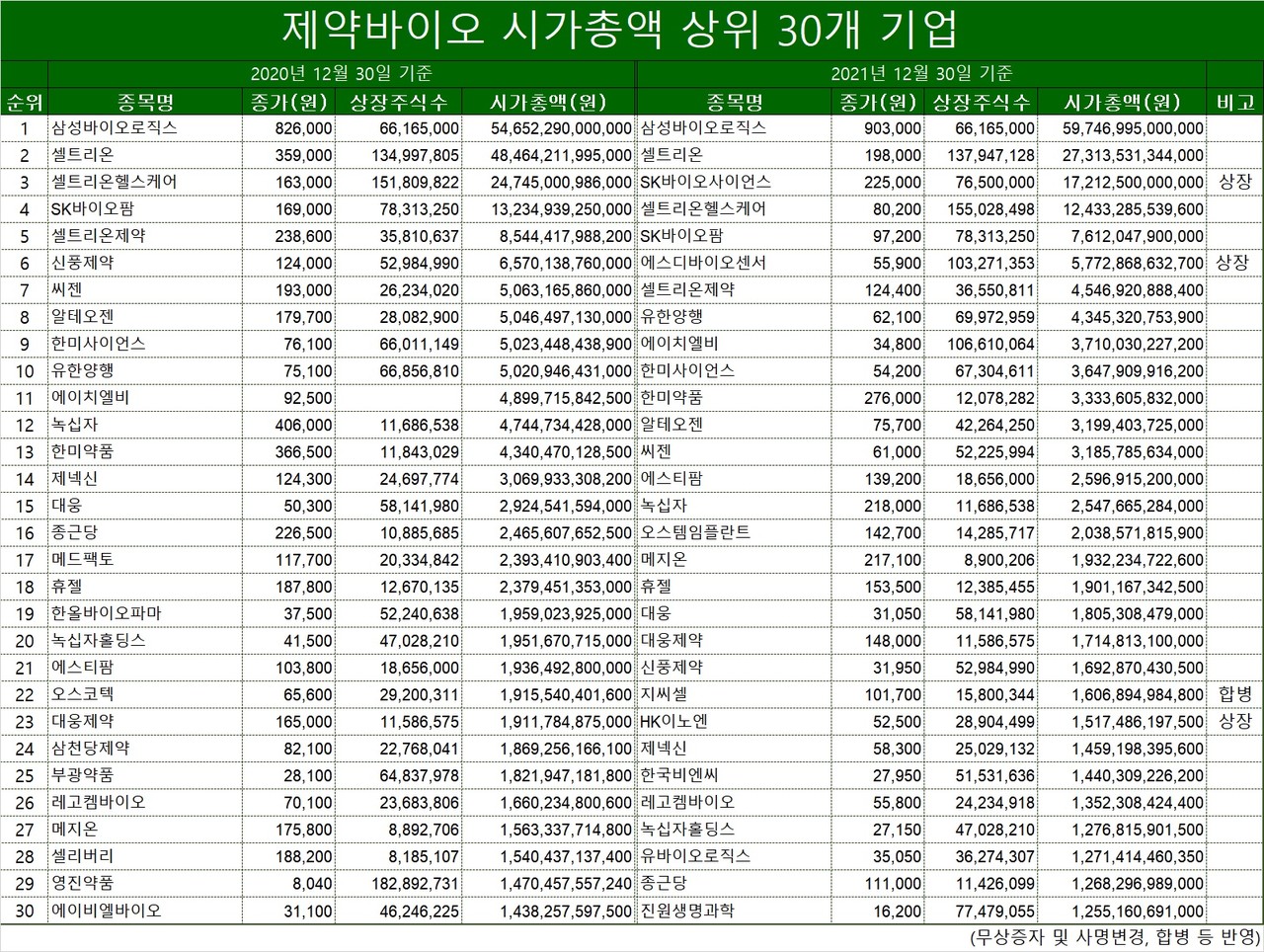 표/프레스나인