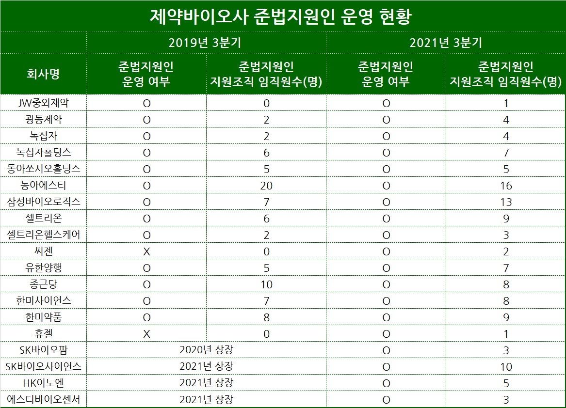 표/프레스나인