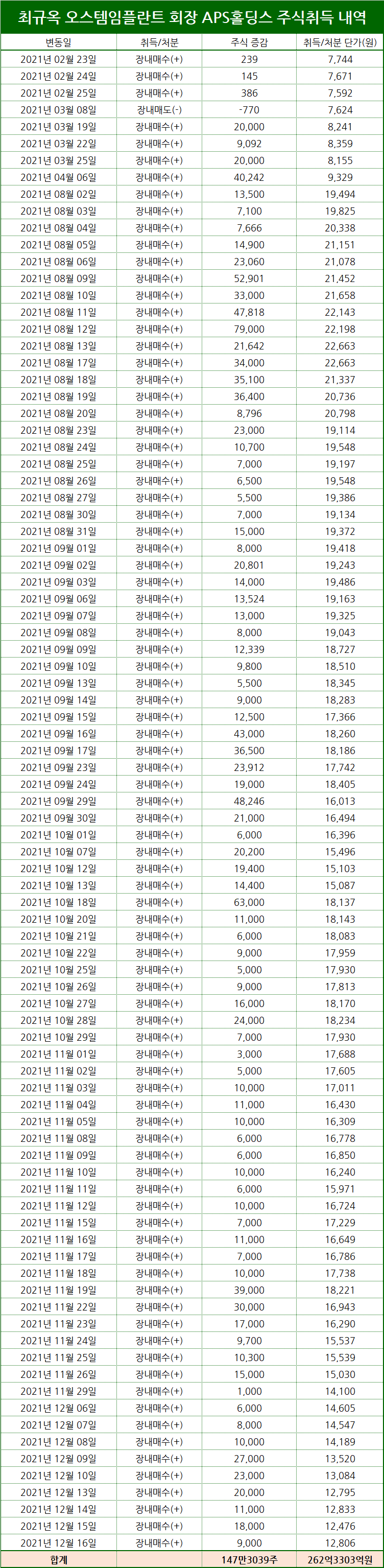 표/프레스나인