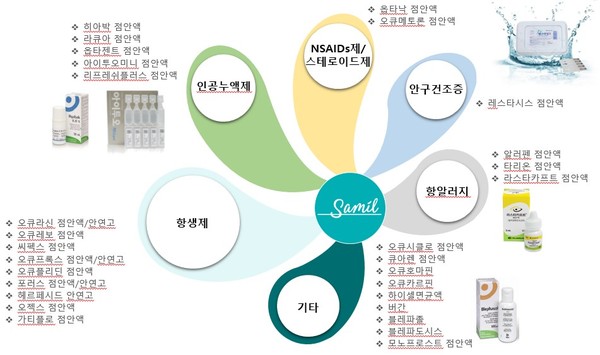 삼일제약 점안제 라인업 사진/삼일제약