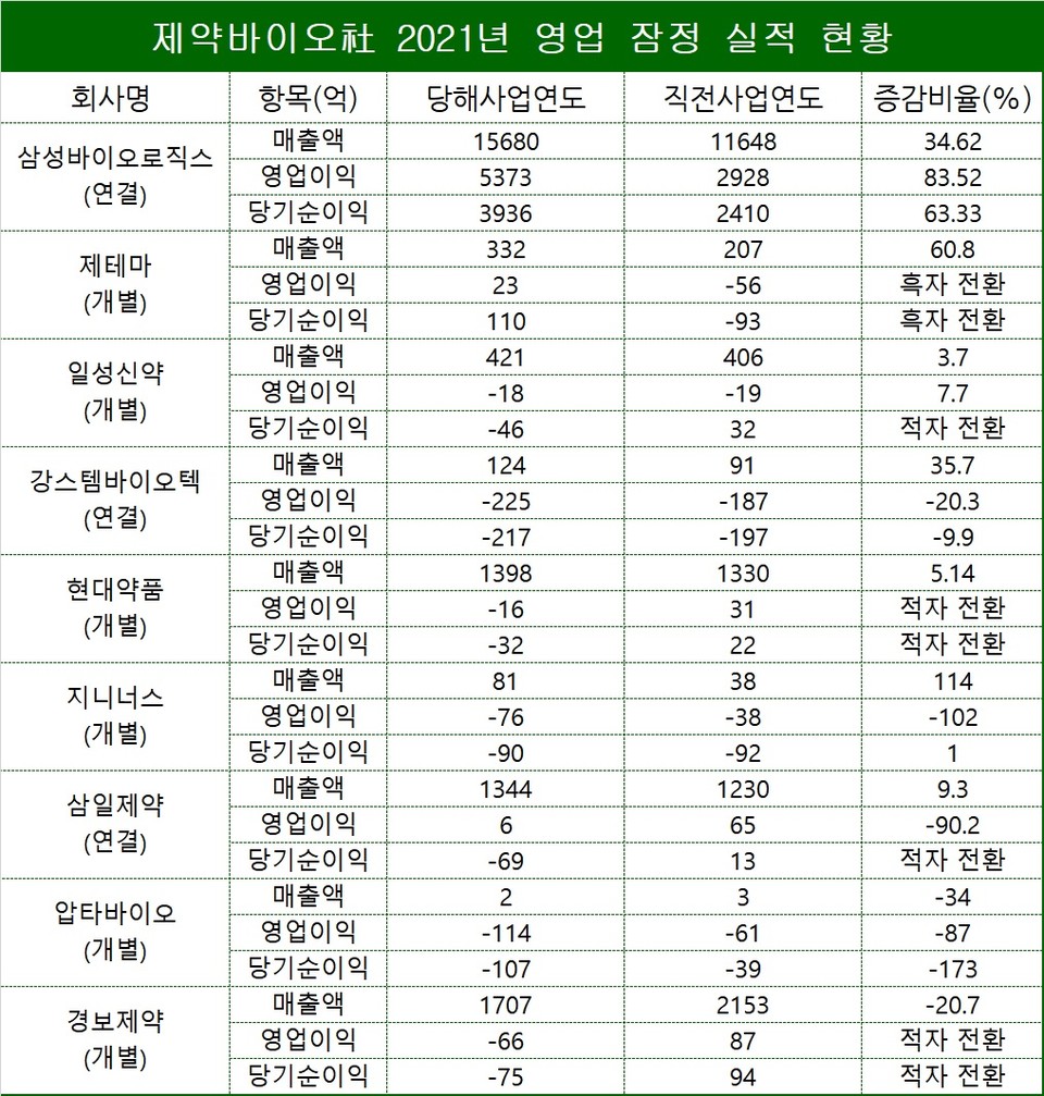 표/프레스나인