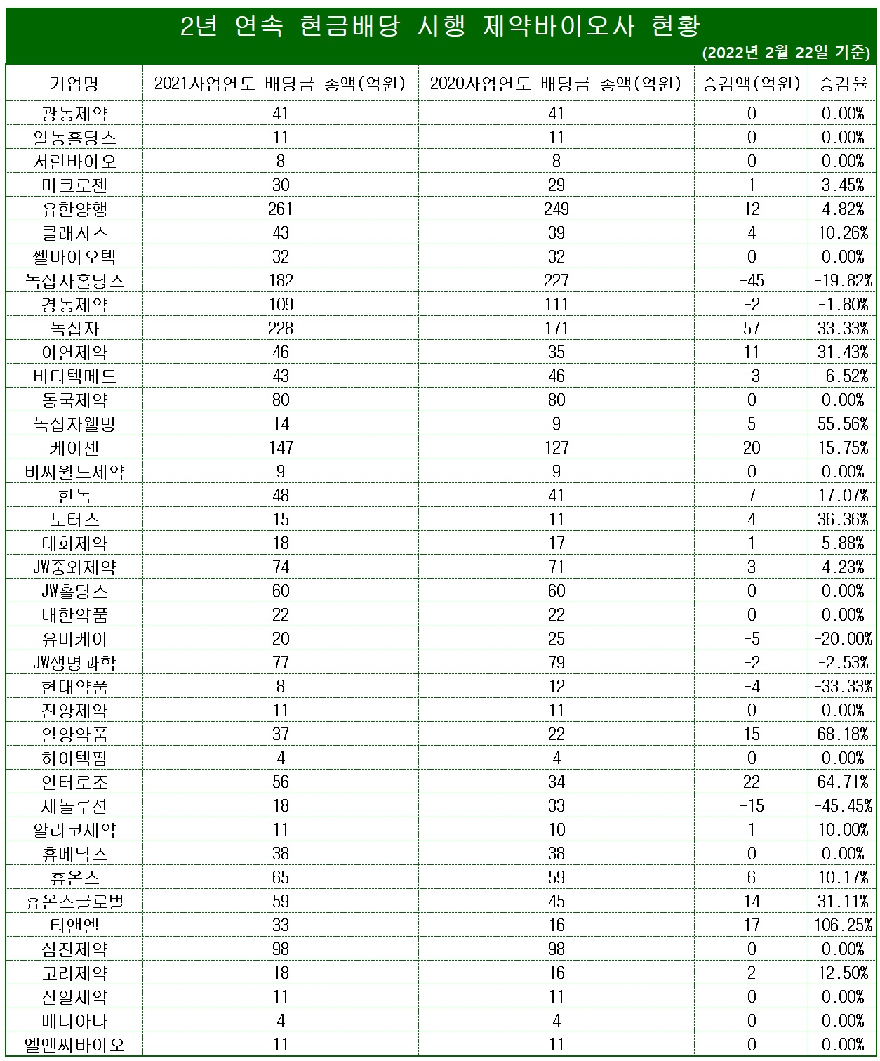 표/프레스나인