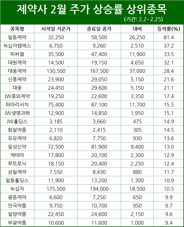 표/프레스나인