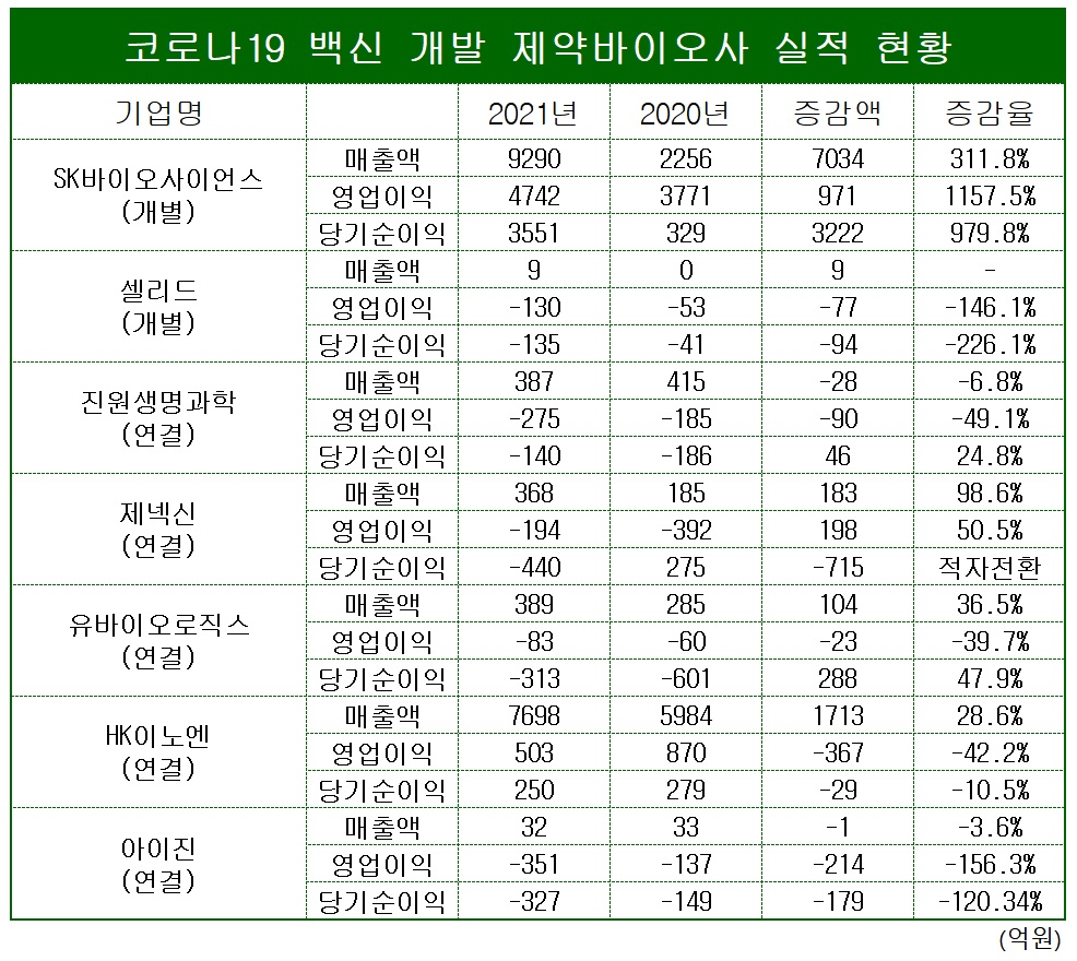 표/프레스나인