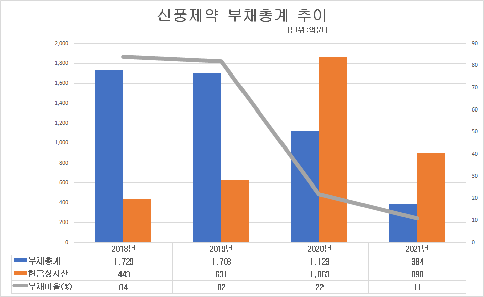 그래프/프레스나인