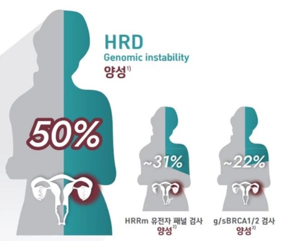 사진/GC녹십자지놈