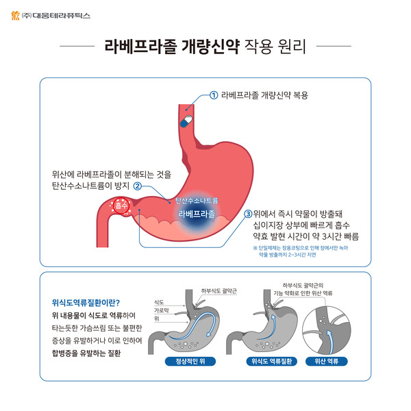 사진/대웅제약