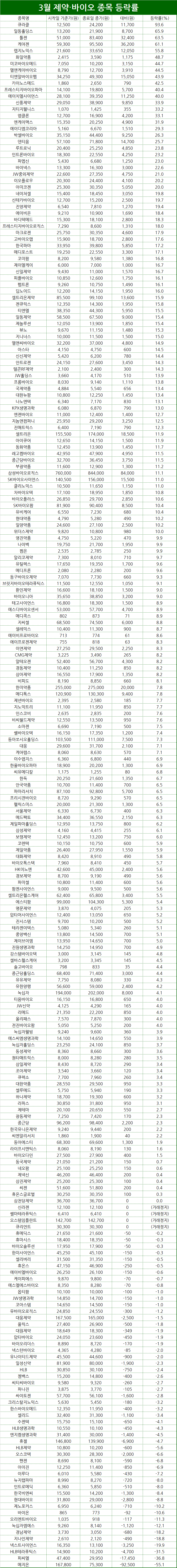 표/프레스나인