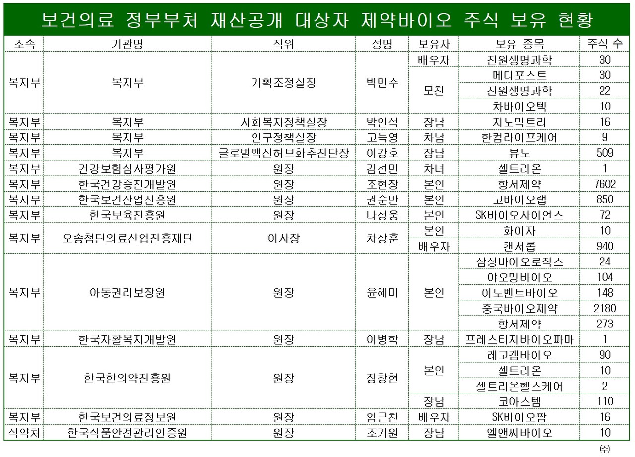 표/프레스나인