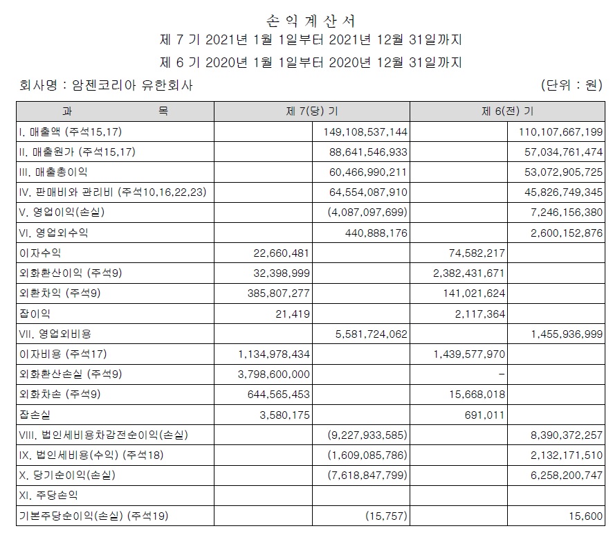사진/ 암젠코리아 감사보고서