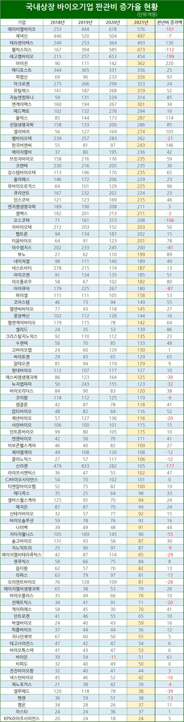 표/프레스나인