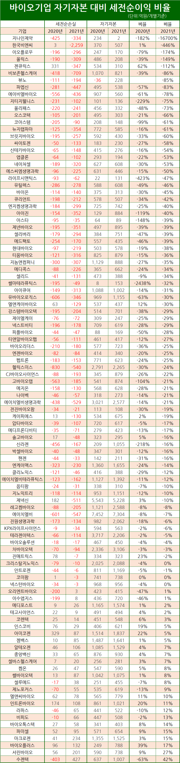 표/프레스나인