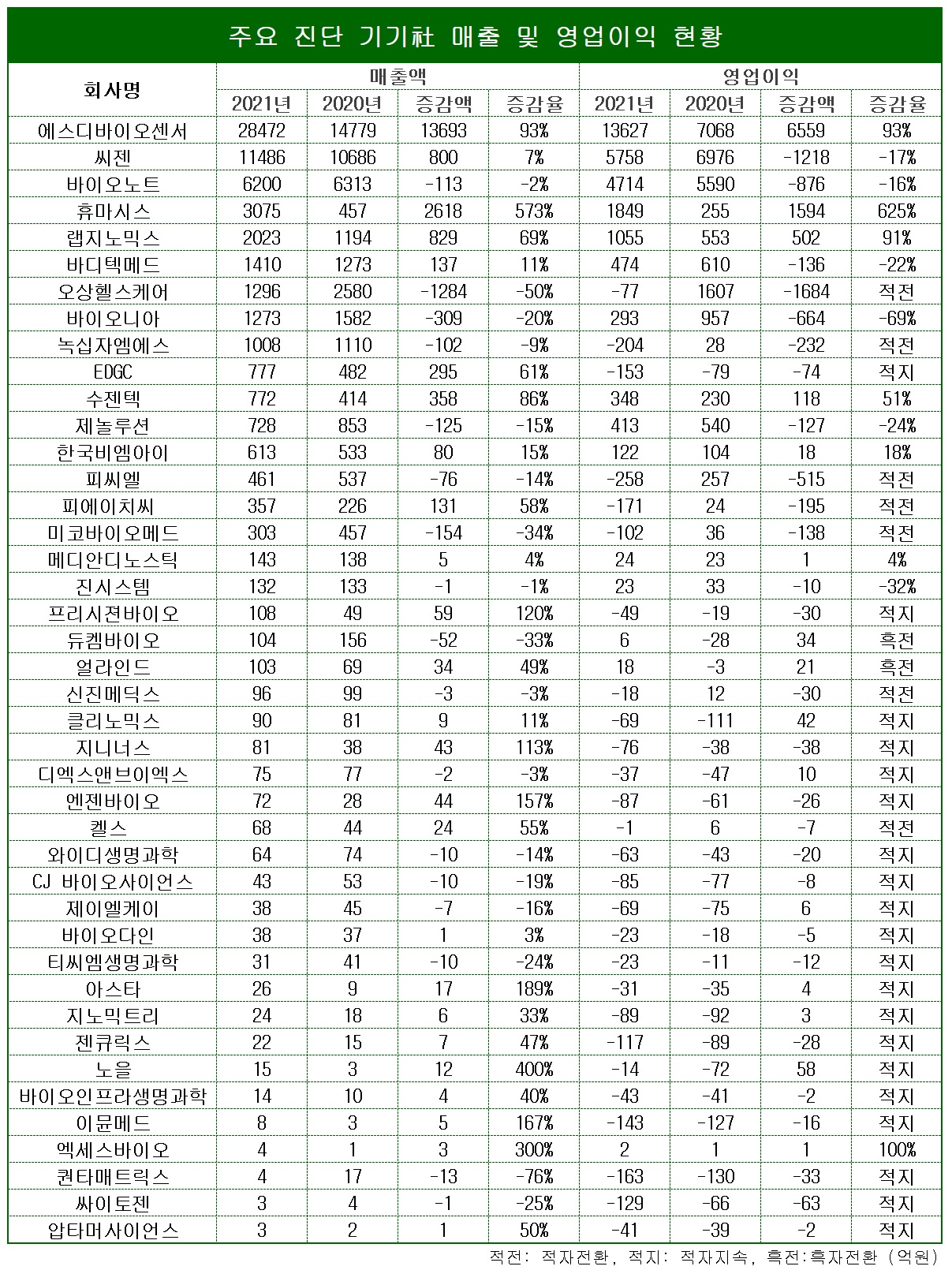 표/프레스나인