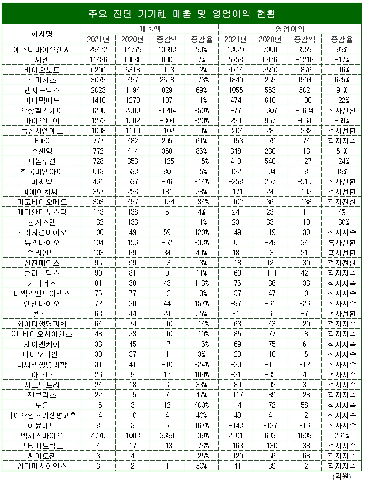 표/프레스나인