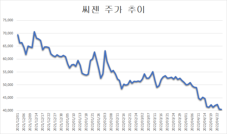 그래프/프레스나인