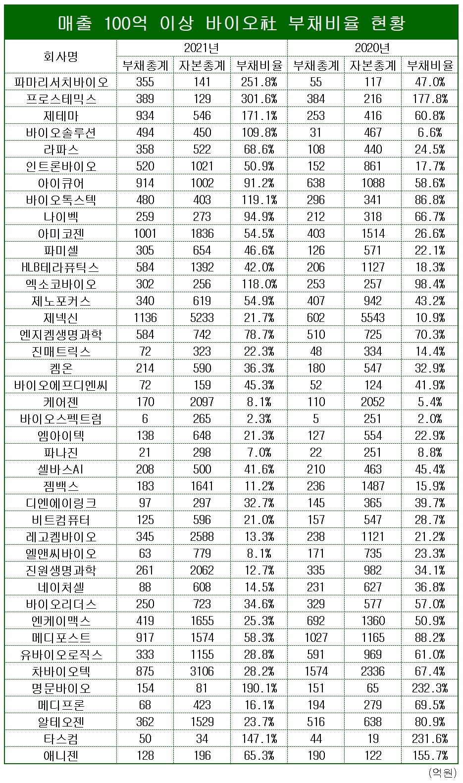 표/프레스나인