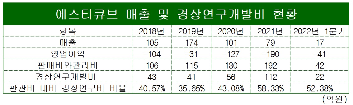 표/프레스나인