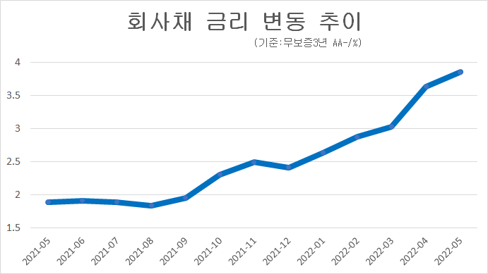 그래프/프레스나인