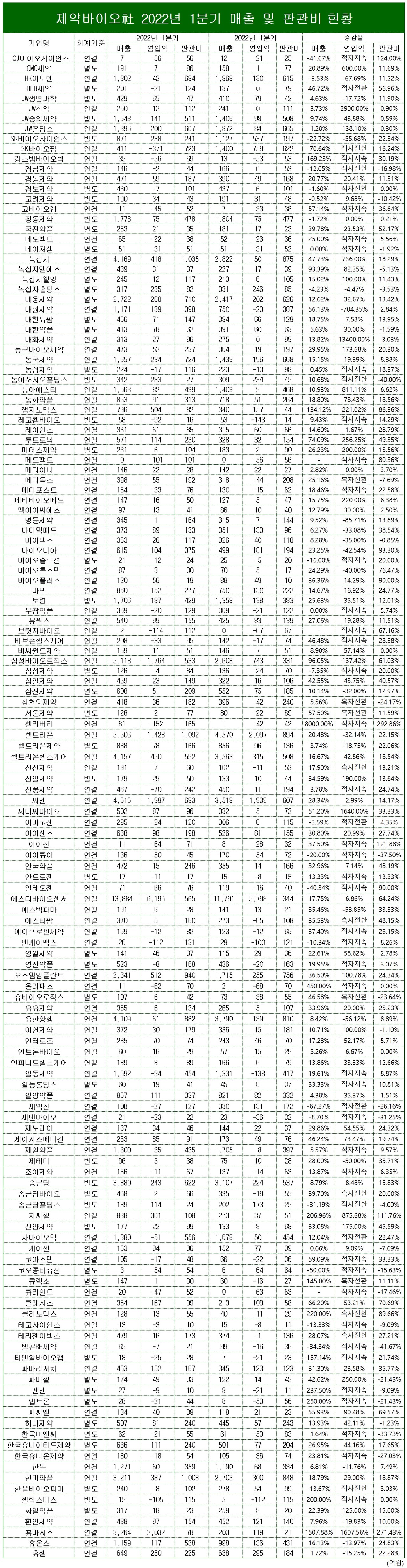 표/프레스나인