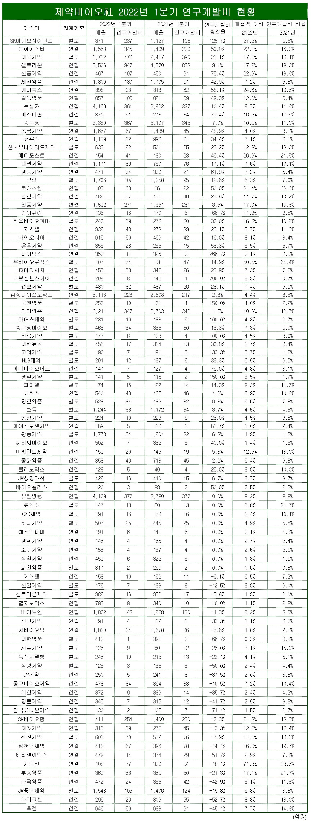 표/프레스나인