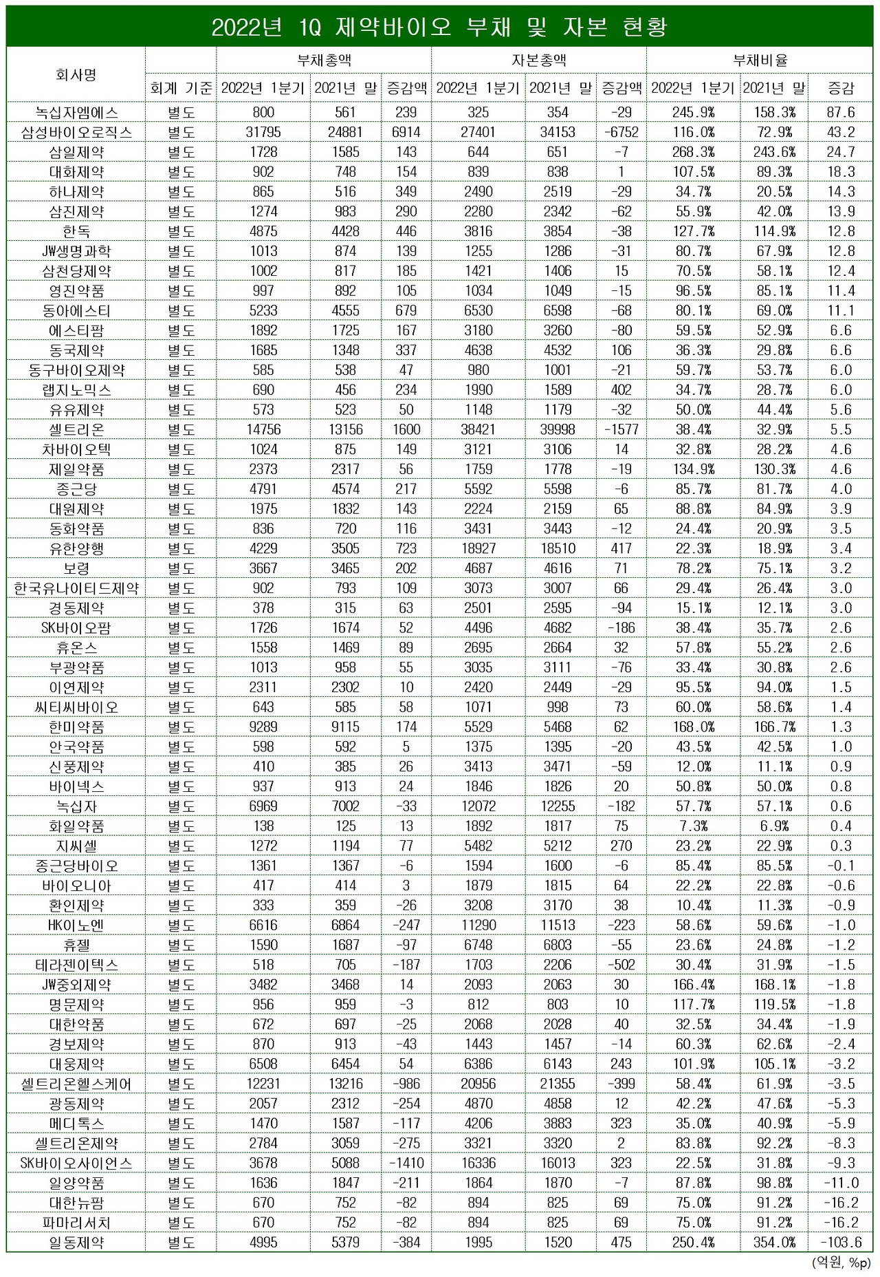 표/프레스나인