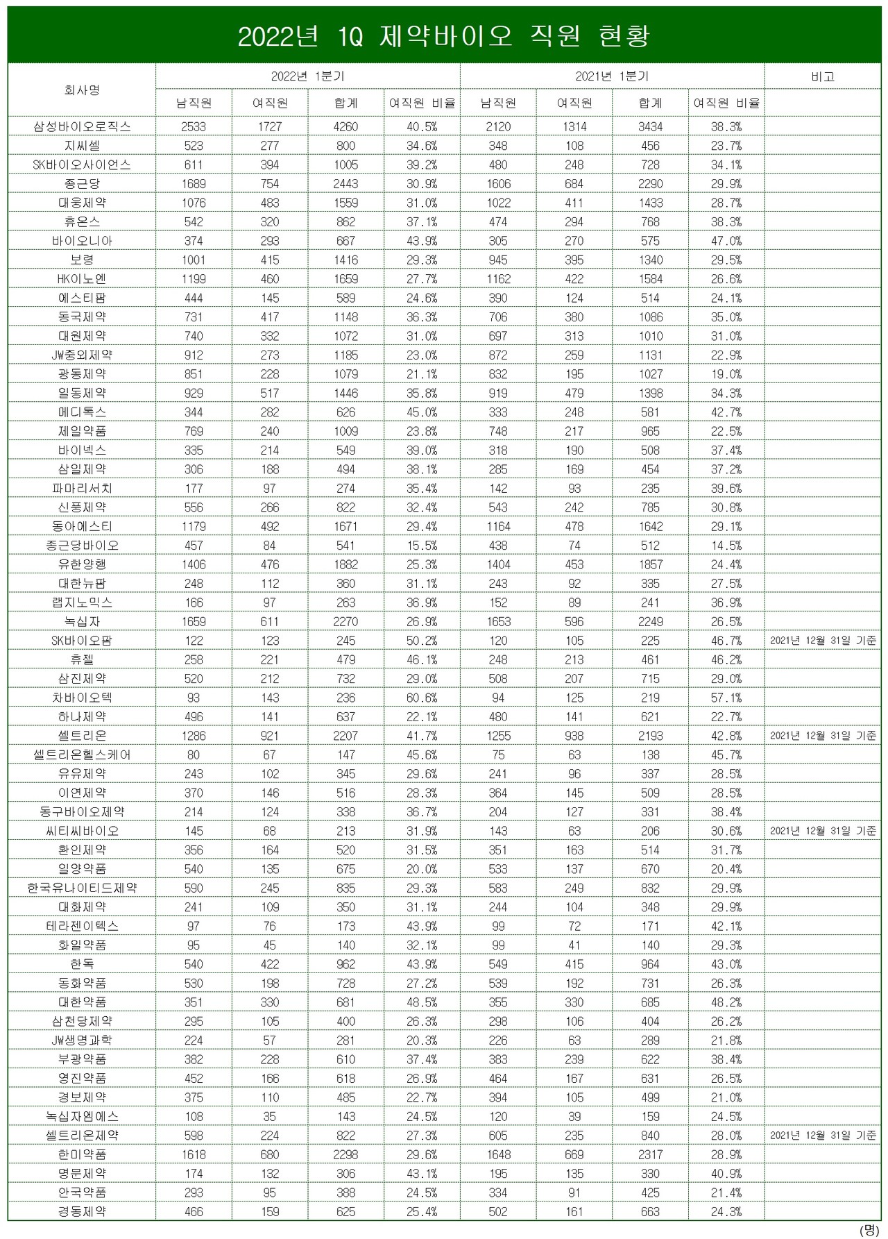 표/프레스나인