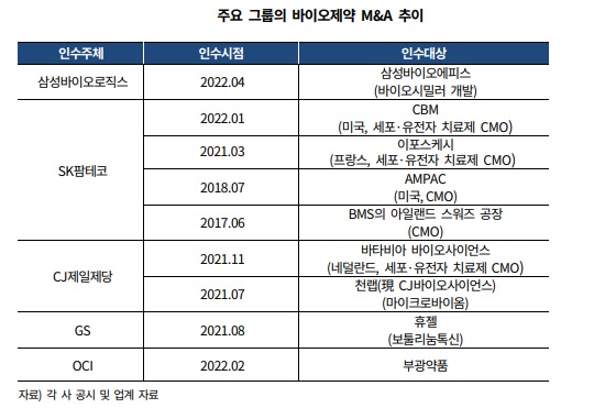 표/한국기업평가 보고서