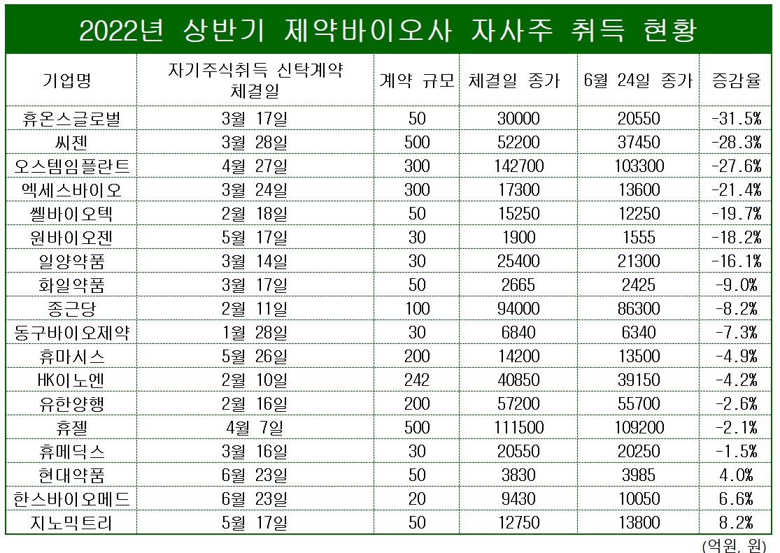 표/프레스나인